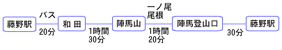 ハイキングルート2